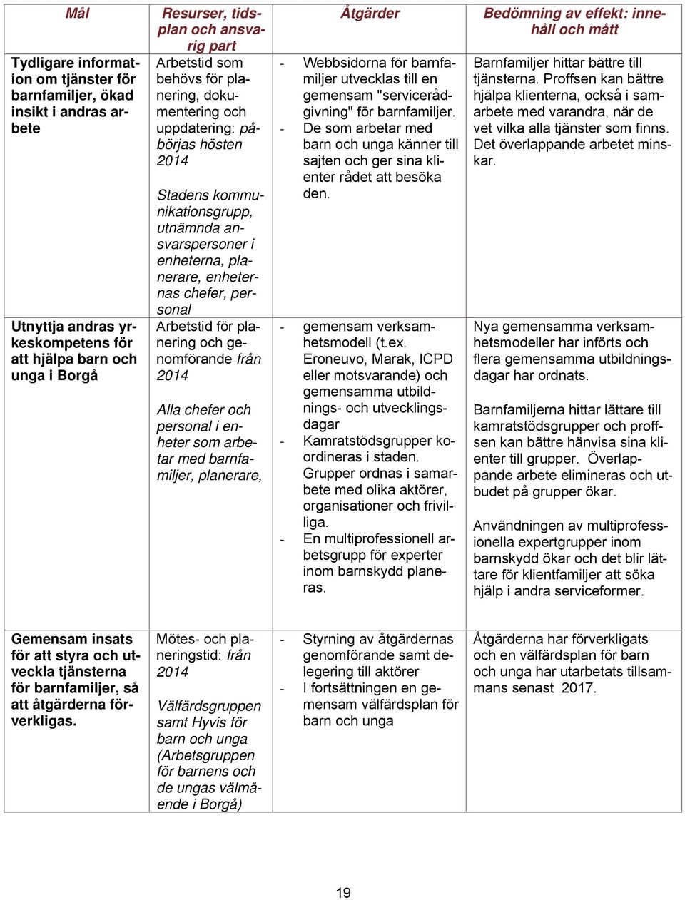 planering och genomförande från 2014 Alla chefer och personal i enheter som arbetar med barnfamiljer, planerare, Åtgärder - Webbsidorna för barnfamiljer utvecklas till en gemensam "servicerådgivning"