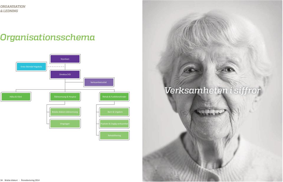 i siffror Bräcke diakoni äldreomsorg Barn & Ungdom Vingslaget Psykiatri & Daglig verksamhet