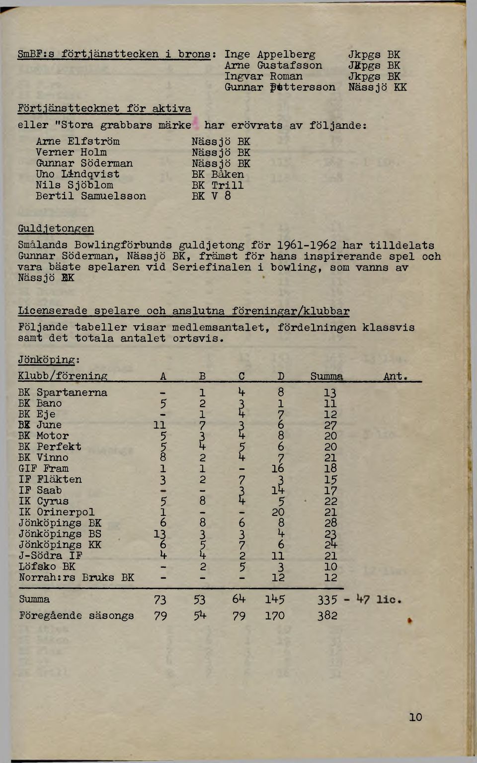 guldjetong för 1961-1962 har tilldelats Gunnar Söderman, Nässjö BK, främst för hans inspirerande spel och vara bäste spelaren vid Seriefinalen i bowling, som vanns av Nässjö SK Licenserade spelare