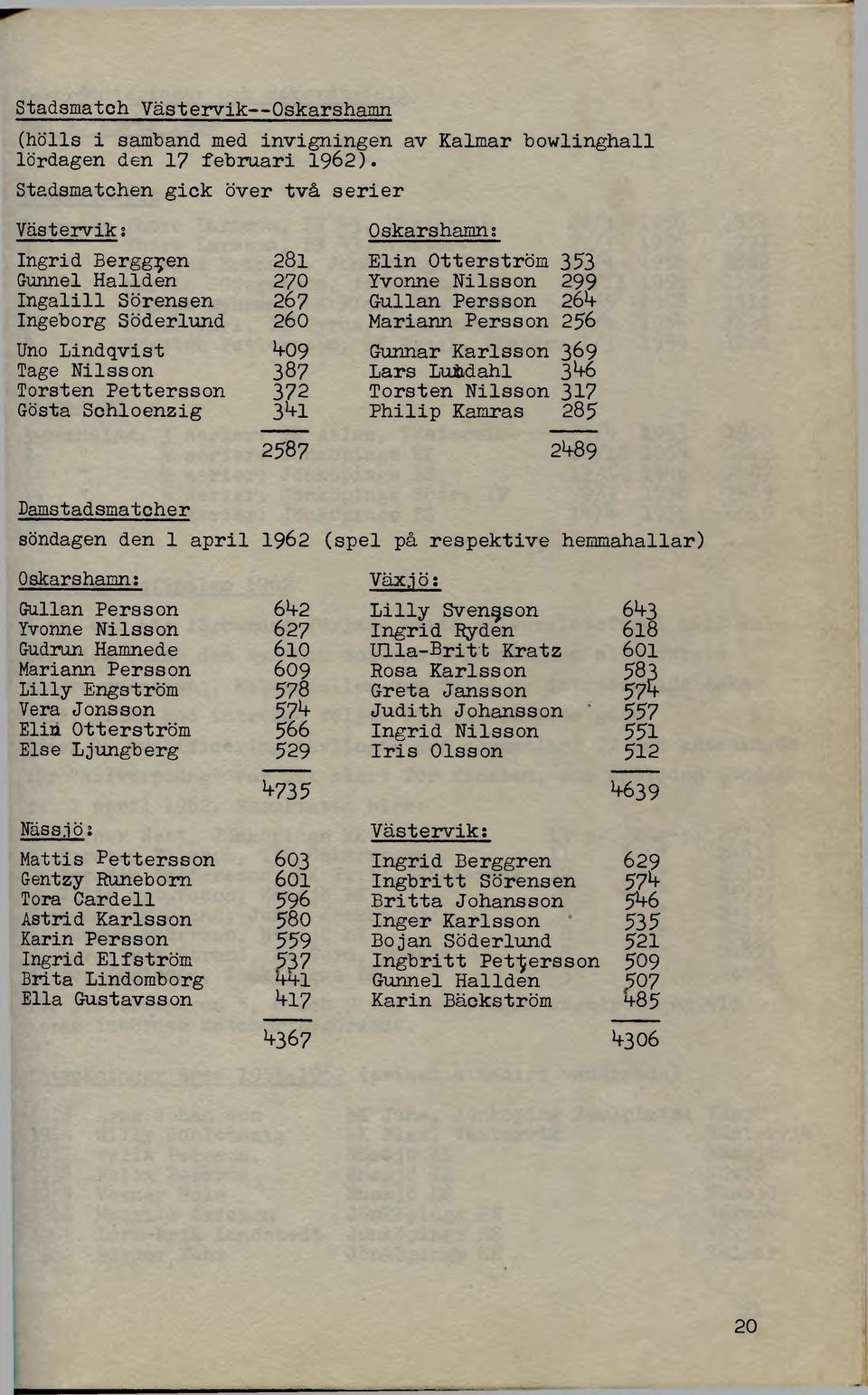 Gurrnar Karlsson 369 Tage Nilsson 387 Lars Luitdahl 3 *+6 Torsten Pettersson 372 Torsten Nilsson 317 Gösta Schloenzig 3*+l Philip Kamras 285 2587 2^-89 Damstadsmatcher söndagen den 1 april 1962 (spel