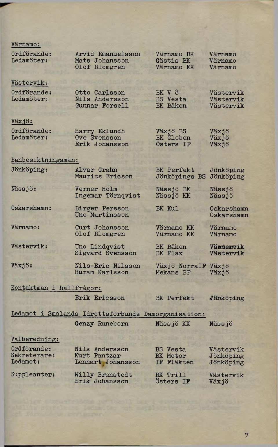 i ö; Ordförande; Ledamöter; Harry Eklundh Ove Svensson Erik Johansson Växjö BS BK Globen Östers IP Växjö Växjö Växjö Banb e s iktningsmän; Jönköping; Alvar Grahn Maurits Ericson BK Perfekt Jönköpings