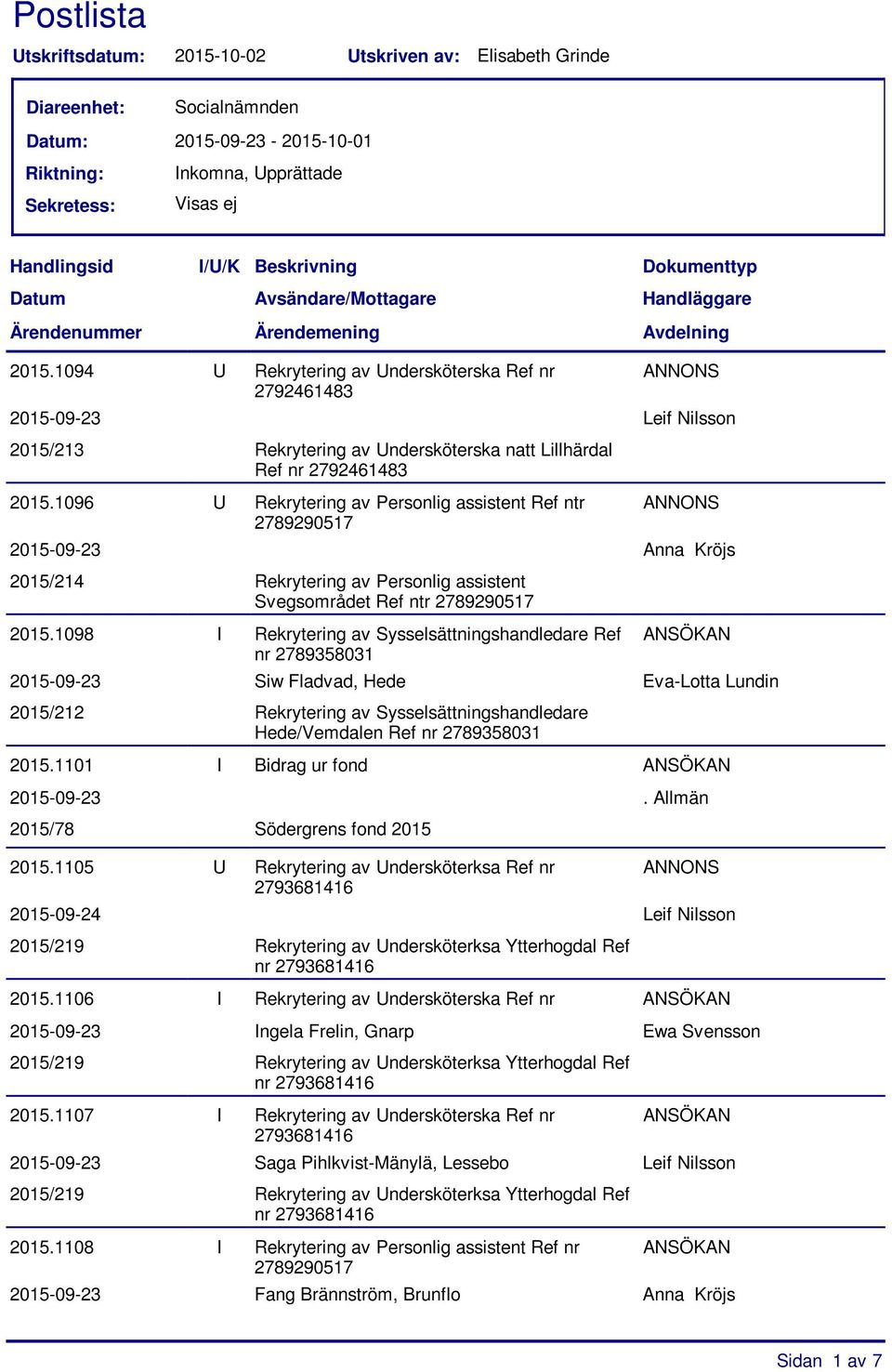 1098 I Rekrytering av Sysselsättningshandledare Ref 2015-09-23 Siw Fladvad, Hede Eva-Lotta Lundin Hede/Vemdalen Ref 2015.1101 I Bidrag ur fond 2015-09-23. Allmän 2015/78 Södergrens fond 2015 2015.