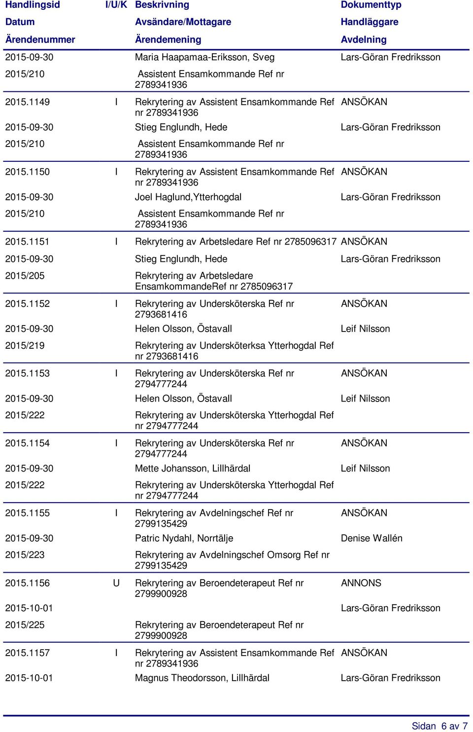 1151 I Rekrytering av Arbetsledare Ref nr 2785096317 2015-09-30 Stieg Englundh, Hede Lars-Göran Fredriksson 2015.