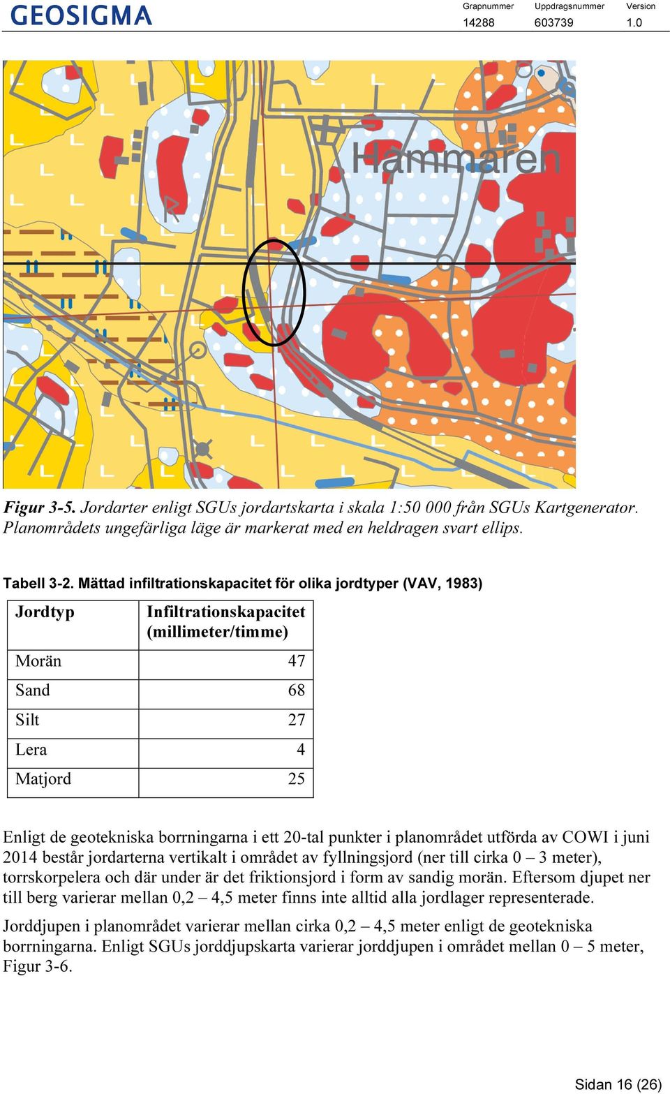 20-tal punkter i planområdet utförda av COWI i juni 2014 består jordarterna vertikalt i området av fyllningsjord (ner till cirka 0 3 meter), torrskorpelera och där under är det friktionsjord i form