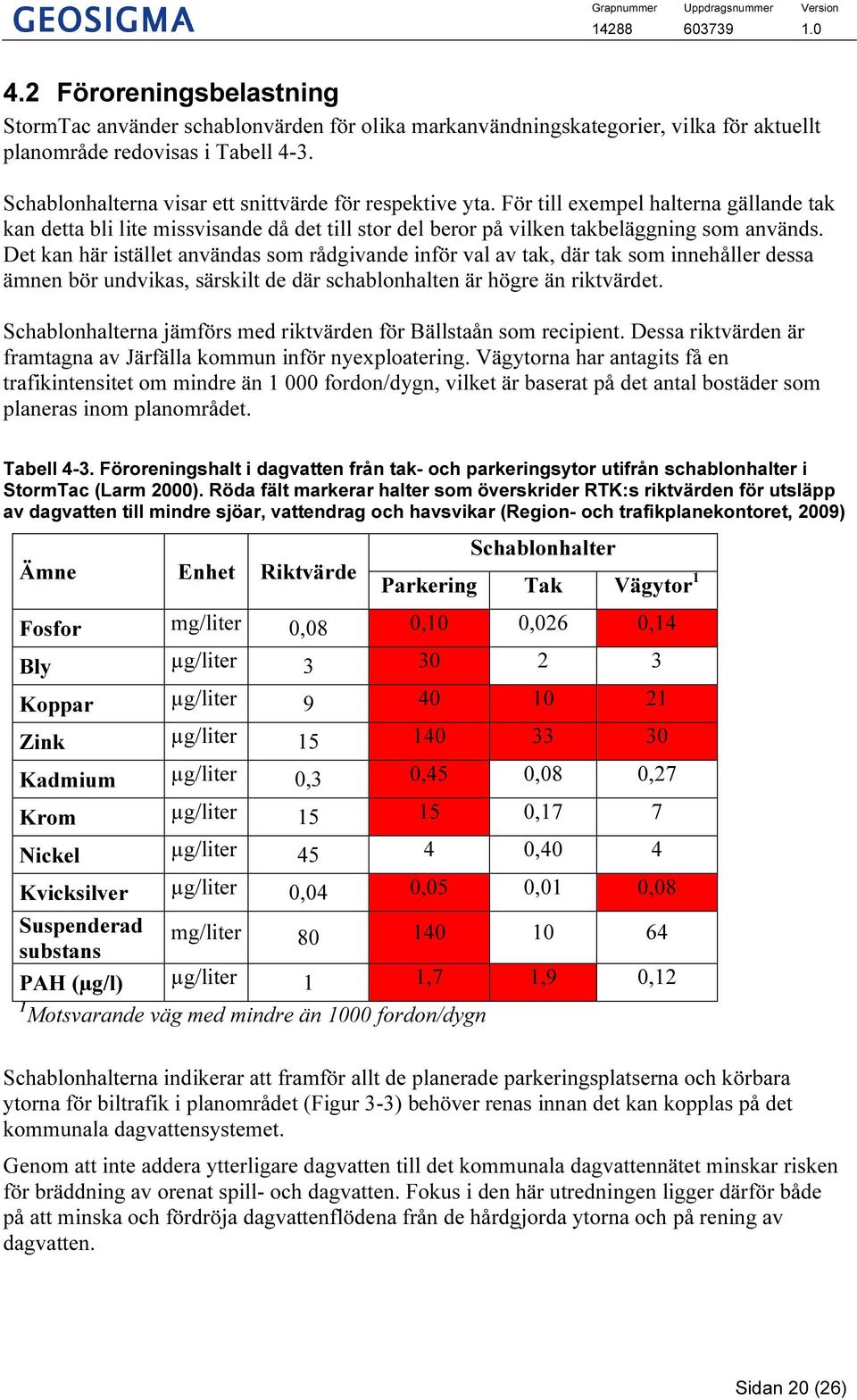 Det kan här istället användas som rådgivande inför val av tak, där tak som innehåller dessa ämnen bör undvikas, särskilt de där schablonhalten är högre än riktvärdet.