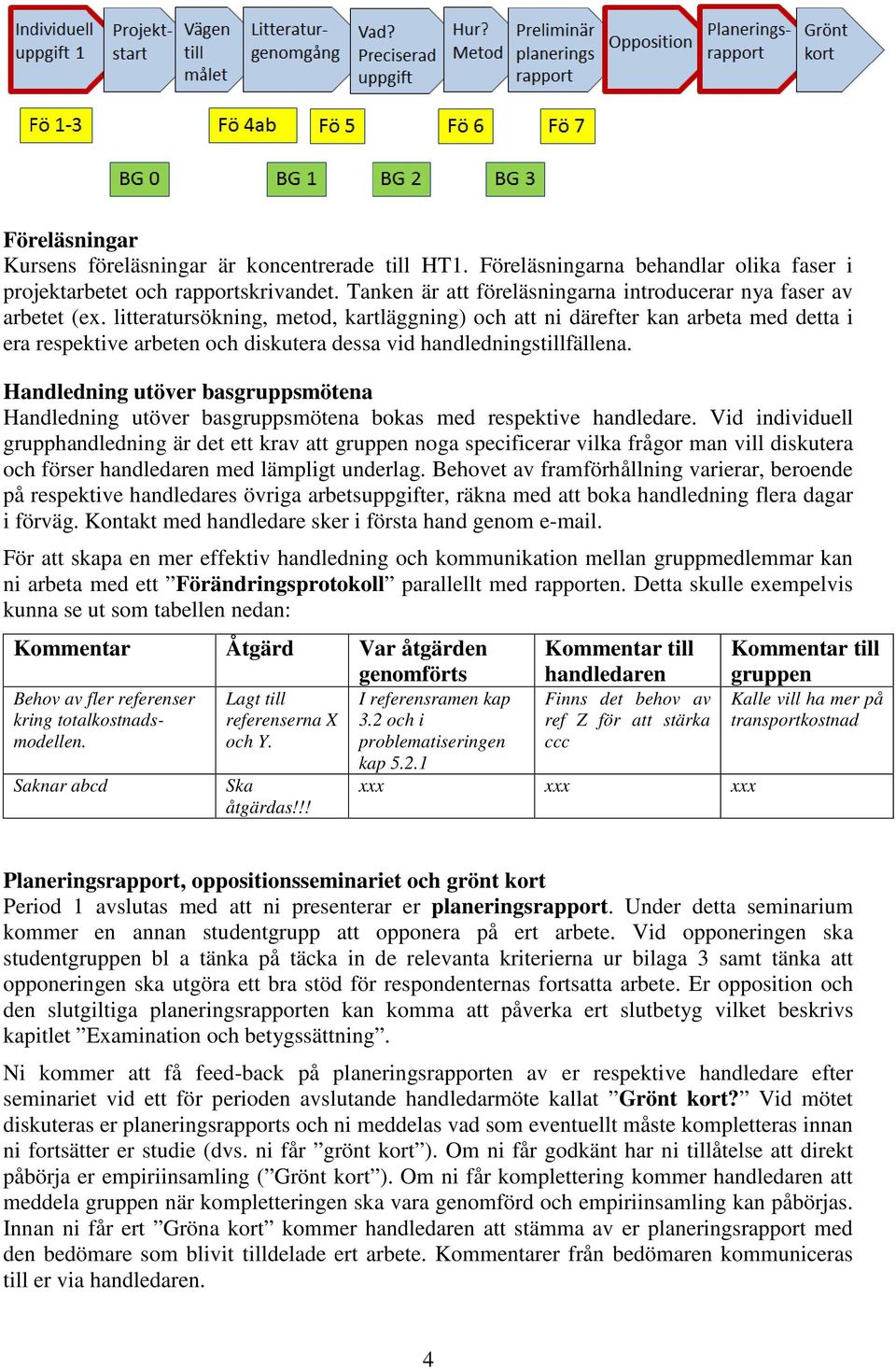 litteratursökning, metod, kartläggning) och att ni därefter kan arbeta med detta i era respektive arbeten och diskutera dessa vid handledningstillfällena.