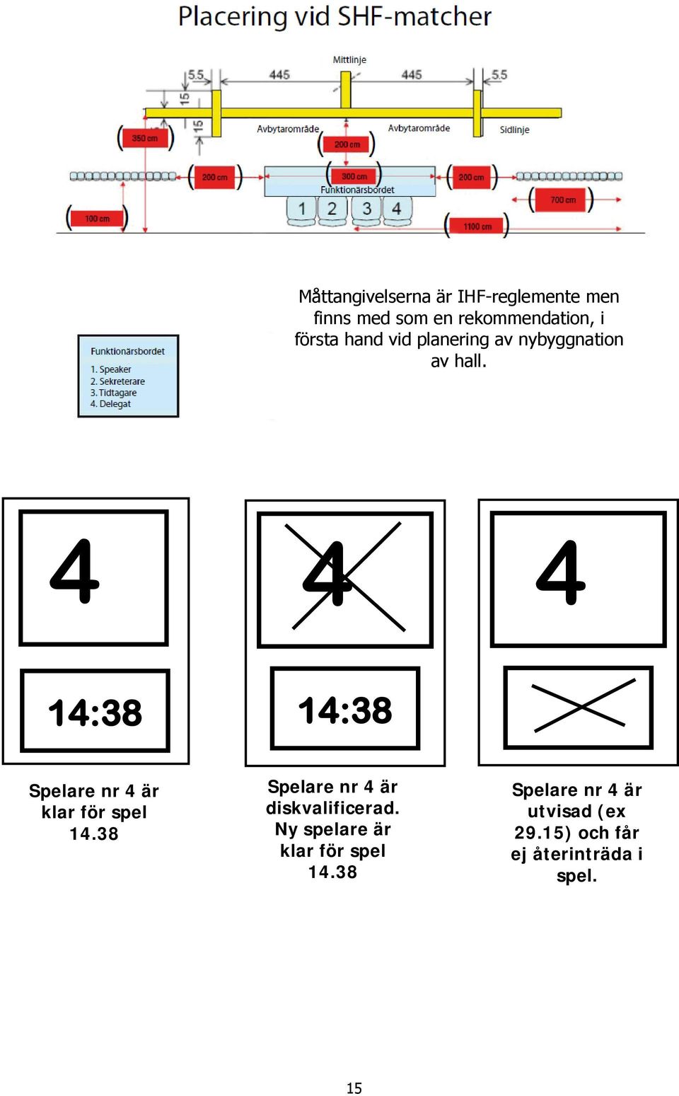 4 4 4 14:38 14:38 Spelare nr 4 är klar för spel 14.38 Spelare nr 4 är diskvalificerad.