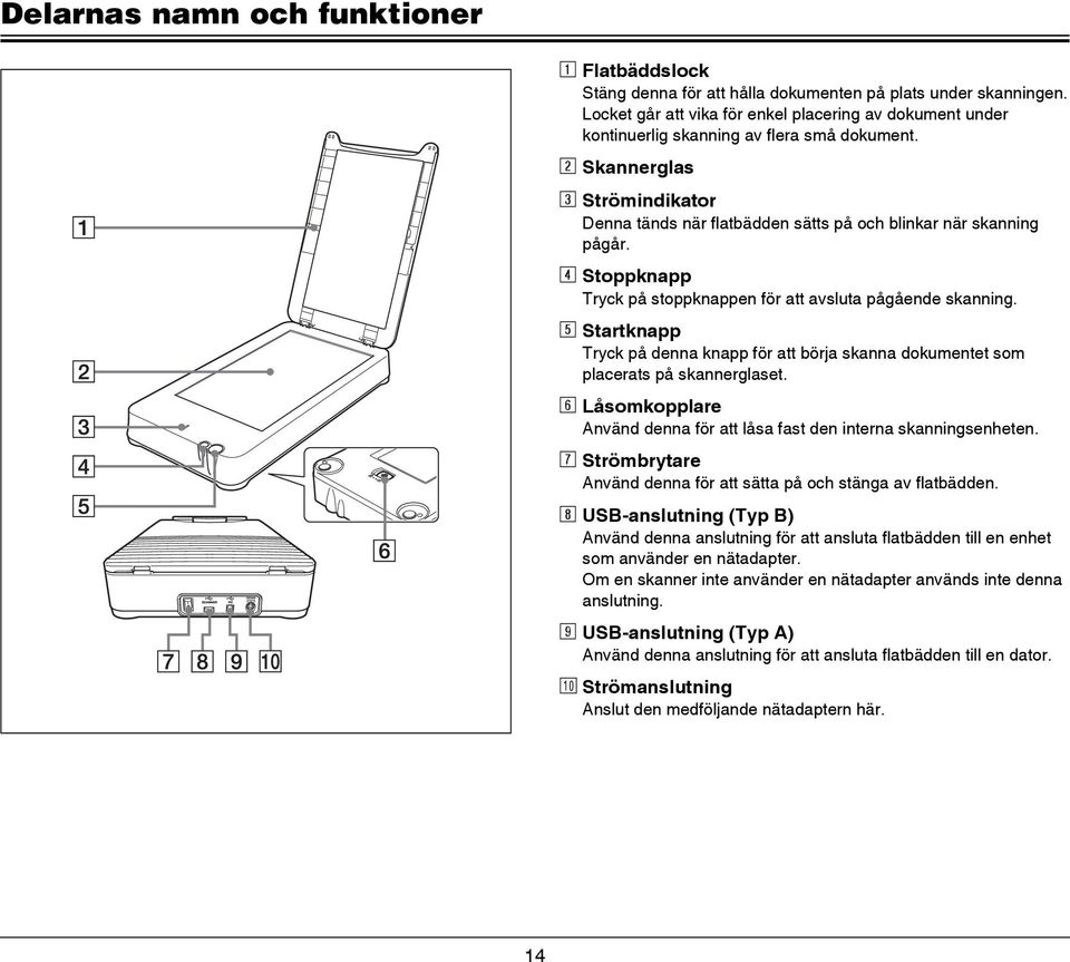 2 Skannerglas 3 Strömindikator Denna tänds när flatbädden sätts på och blinkar när skanning pågår. 4 Stoppknapp Tryck på stoppknappen för att avsluta pågående skanning.