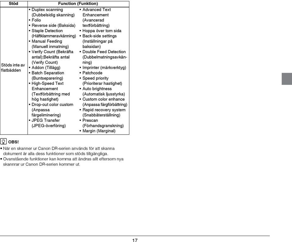 JPEG Transfer (JPEG överföring) Function (Funktion) Advanced Text Enhancement (Avancerad textförbättring) Hoppa över tom sida Back-side settings (Inställningar på baksidan) Double Feed Detection