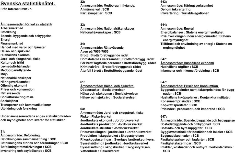 Hushållens ekonomi Jord- och skogsbruk, fiske Kultur och fritid Levnadsförhållanden Medborgarinflytande Miljö Nationalräkenskaper Näringsverksamhet Offentlig ekonomi Priser och konsumtion