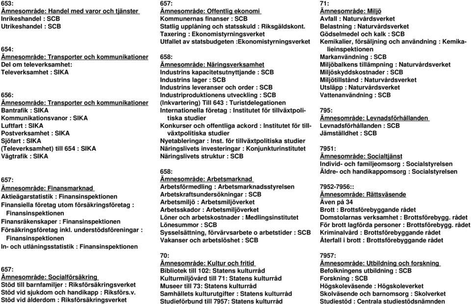 Ämnesområde: Finansmarknad Aktieägarstatistik : Finansinspektionen Finansiella företag utom försäkringsföretag : Finansinspektionen Finansräkenskaper : Finansinspektionen Försäkringsföretag inkl.