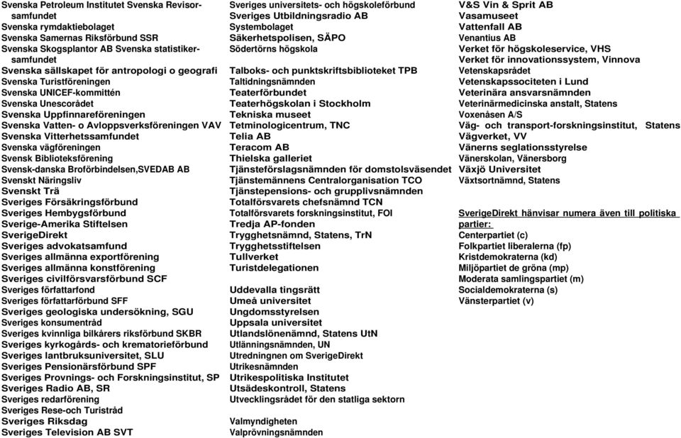 vägföreningen Svensk Biblioteksförening Svensk-danska Broförbindelsen,SVEDAB AB Svenskt Näringsliv Svenskt Trä Sveriges Försäkringsförbund Sveriges Hembygsförbund Sverige-Amerika Stiftelsen