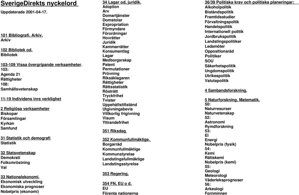 Demokrati Folkomröstning Val 33 Nationalekonomi. Ekonomisk utveckling Ekonomiska prognoser Nobelpris (ekonomi) 34 Lagar od, juridik.