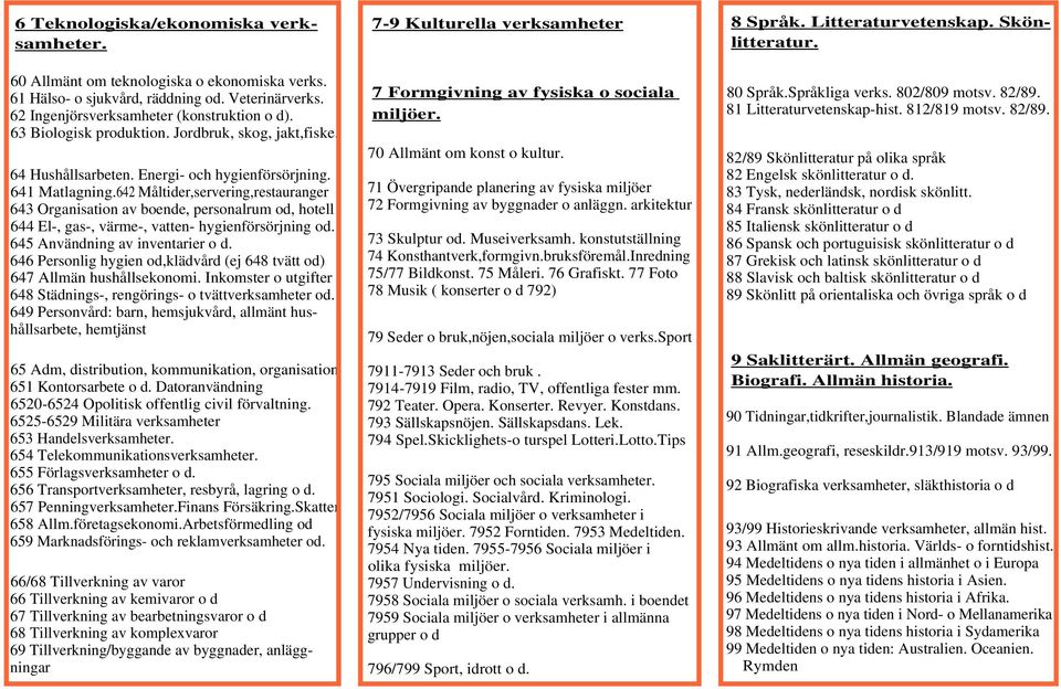 642 Måltider,servering,restauranger 643 Organisation av boende, personalrum od, hotell 644 El-, gas-, värme-, vatten- hygienförsörjning od. 645 Användning av inventarier o d.