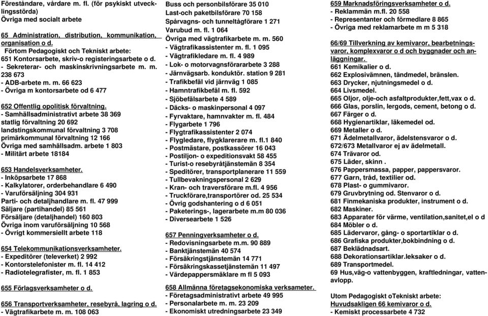 - Samhällsadministrativt arbete 38 369 statlig förvaltning 20 692 landstingskommunal förvaltning 3 708 primärkommunal förvaltning 12 166 Övriga med samhällsadm.