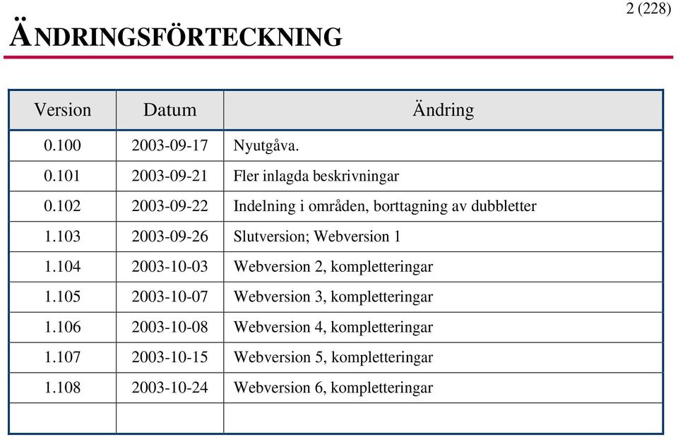 104 2003-10-03 Webversion 2, kompletteringar 1.105 2003-10-07 Webversion 3, kompletteringar 1.