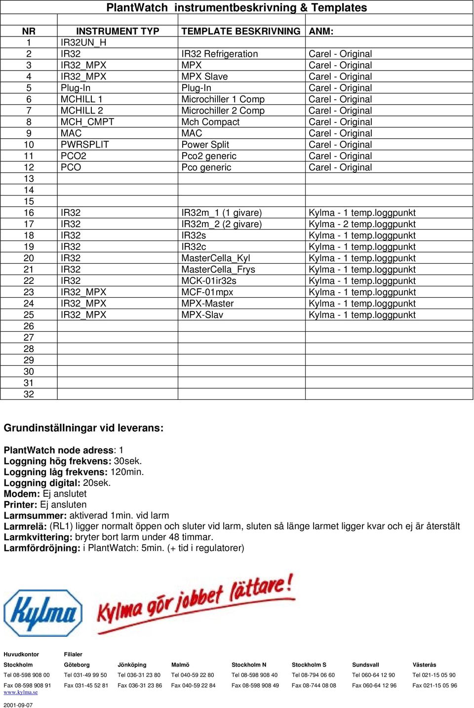 Carel - Original 10 PWRSPLIT Power Split Carel - Original 11 PCO2 Pco2 generic Carel - Original 12 PCO Pco generic Carel - Original 13 14 15 16 IR32 IR32m_1 (1 givare) Kylma - 1 temp.