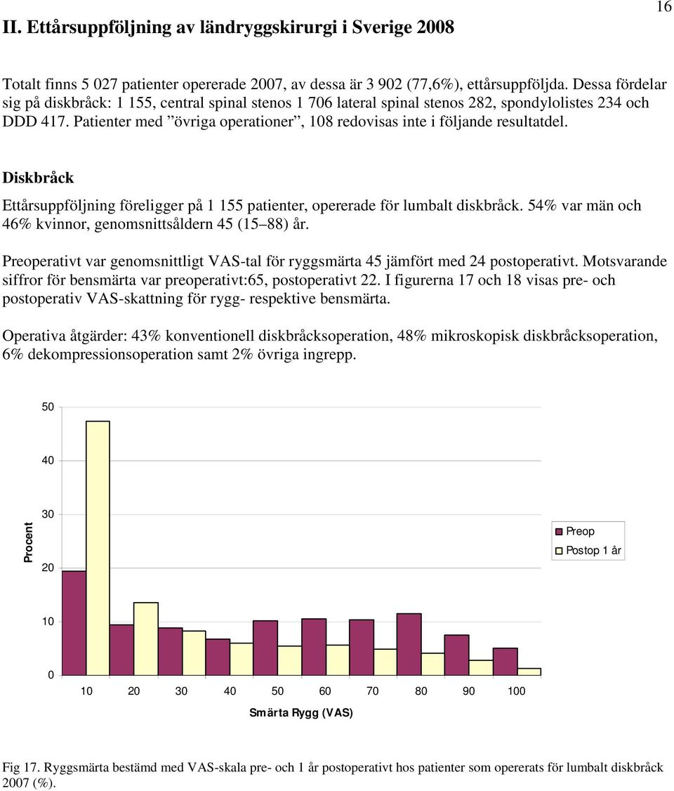 Patienter med övriga operationer, 18 redovisas inte i följande resultatdel. Diskbråck Ettårsuppföljning föreligger på 1 155 patienter, opererade för lumbalt diskbråck.