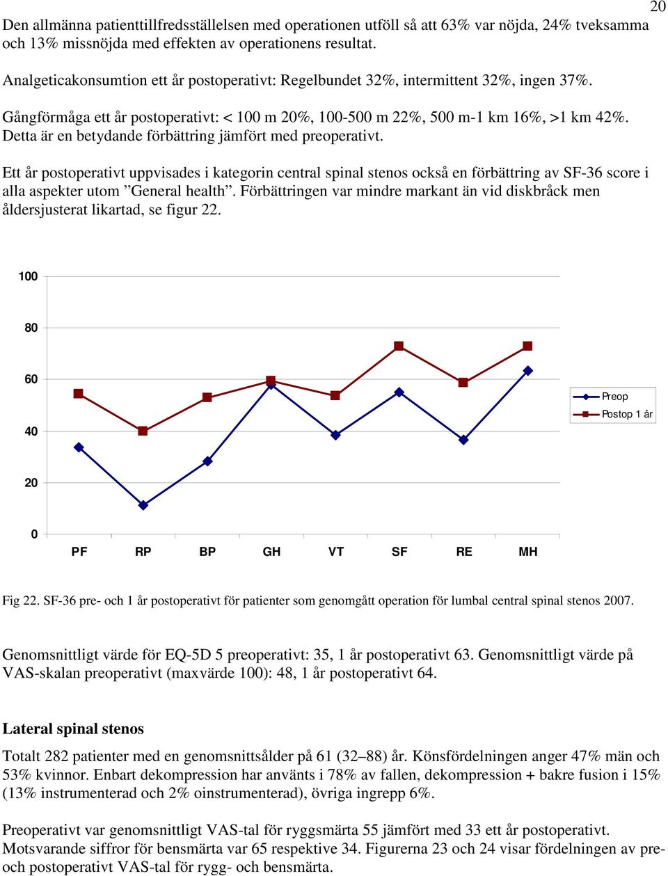 Detta är en betydande förbättring jämfört med preoperativt. Ett år postoperativt uppvisades i kategorin central spinal stenos också en förbättring av SF-36 score i alla aspekter utom General health.