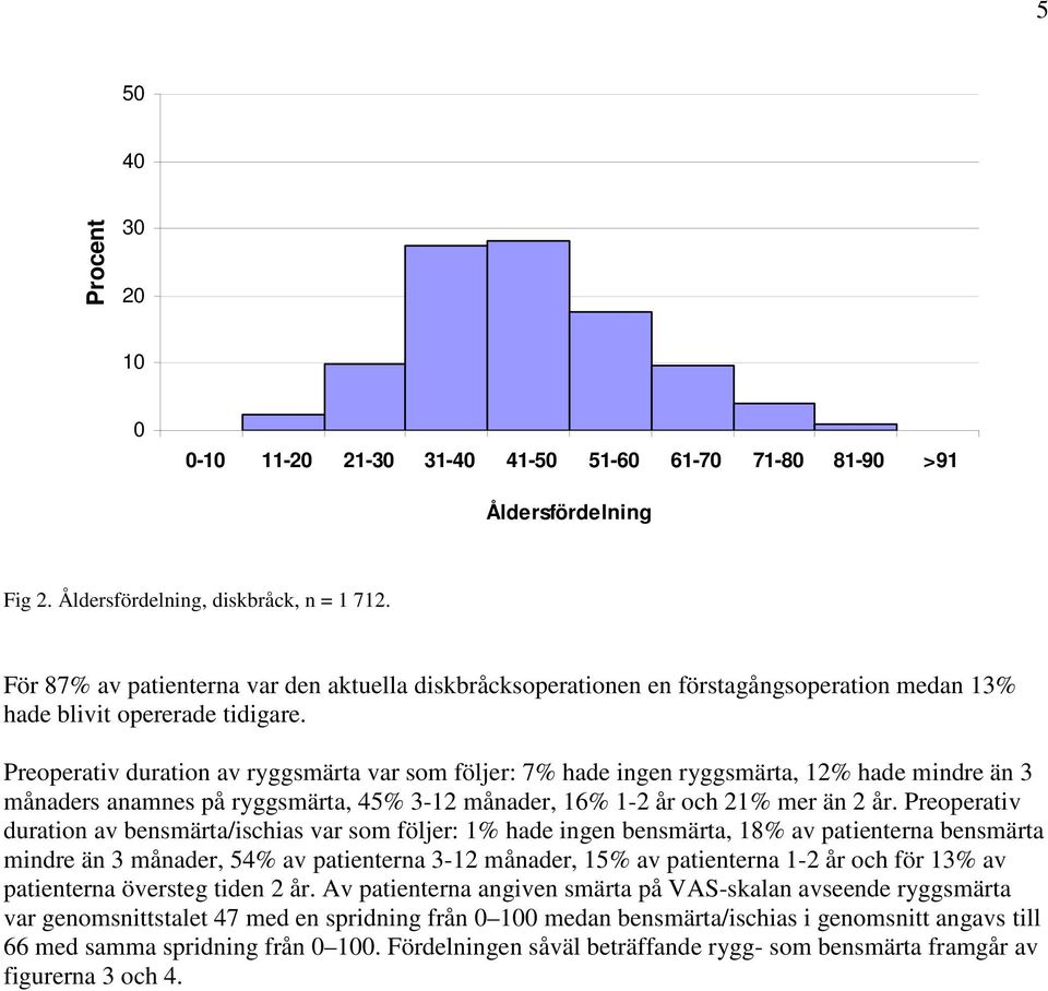 Preoperativ duration av ryggsmärta var som följer: 7% hade ingen ryggsmärta, 12% hade mindre än 3 månaders anamnes på ryggsmärta, 45% 3-12 månader, 16% 1-2 år och 21% mer än 2 år.