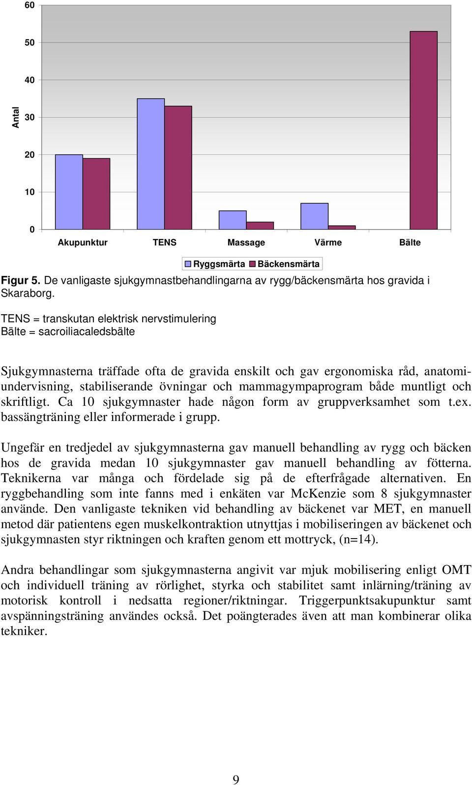 mammagympaprogram både muntligt och skriftligt. Ca 10 sjukgymnaster hade någon form av gruppverksamhet som t.ex. bassängträning eller informerade i grupp.