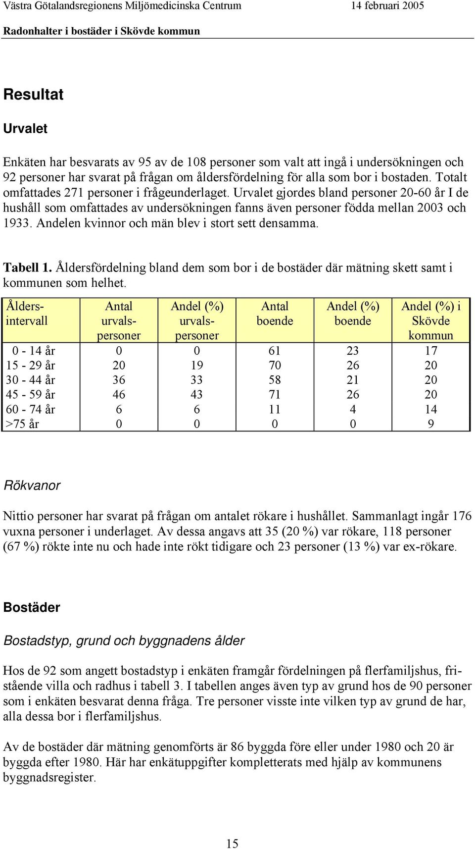 Andelen kvinnor och män blev i stort sett densamma. Tabell 1. Åldersfördelning bland dem som bor i de bostäder där mätning skett samt i kommunen som helhet.