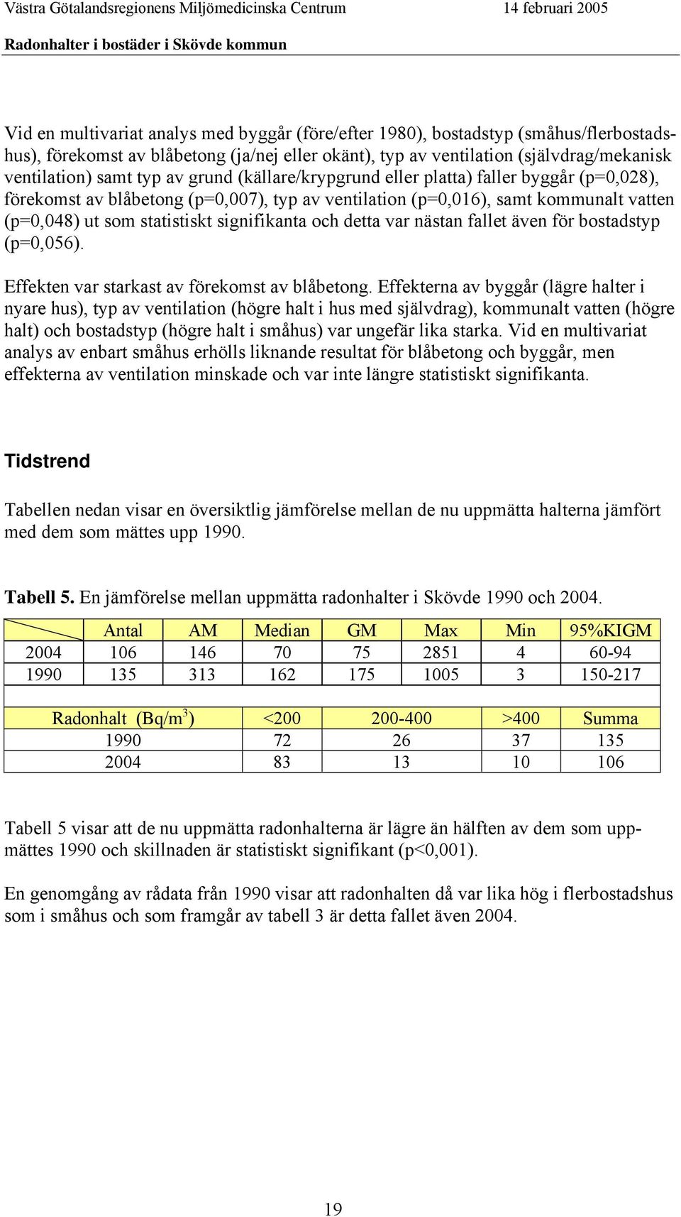 detta var nästan fallet även för bostadstyp (p=0,056). Effekten var starkast av förekomst av blåbetong.