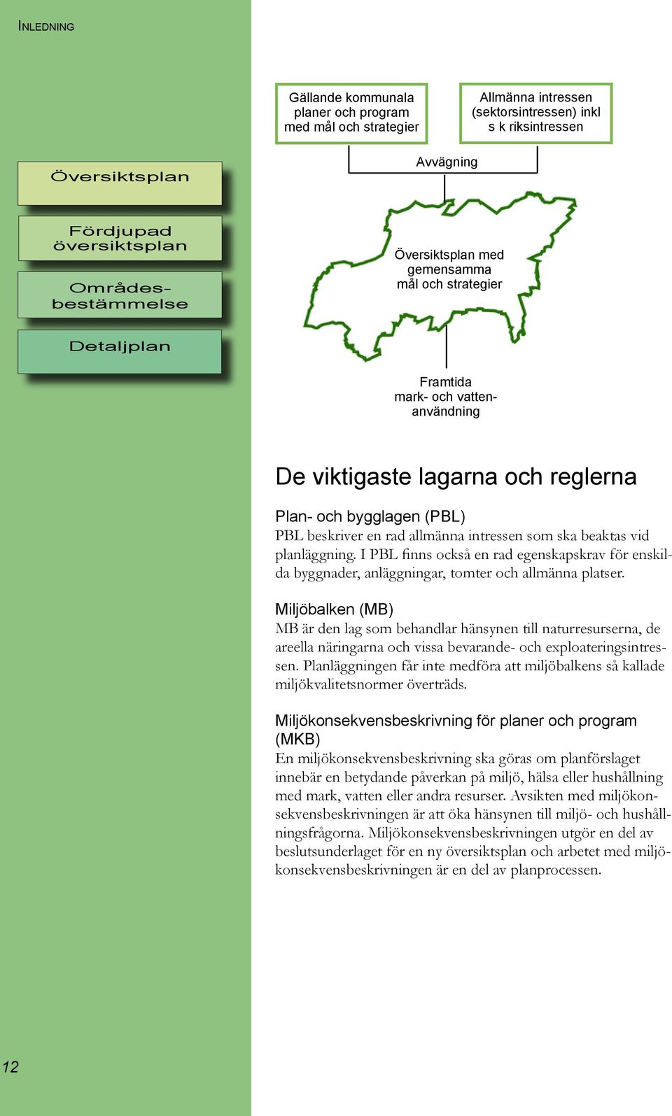 ska beaktas vid planläggning. I PBL finns också en rad egenskapskrav för enskilda byggnader, anläggningar, tomter och allmänna platser.