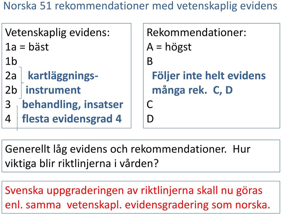 evidens många rek. C, D C D Generellt låg evidens och rekommendationer.