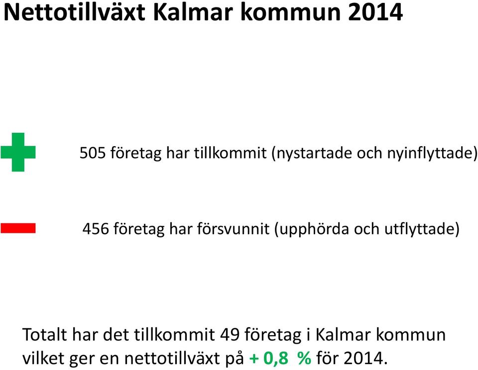 (upphörda och utflyttade) Totalt har det tillkommit 49