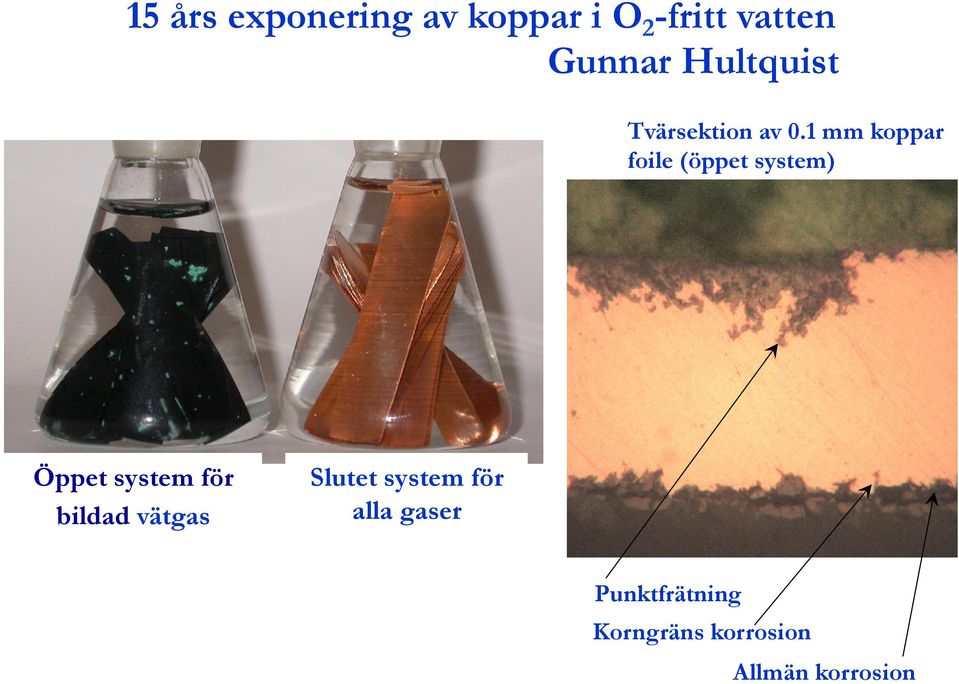 1 mm koppar foile (öppet system) Öppet system för bildad