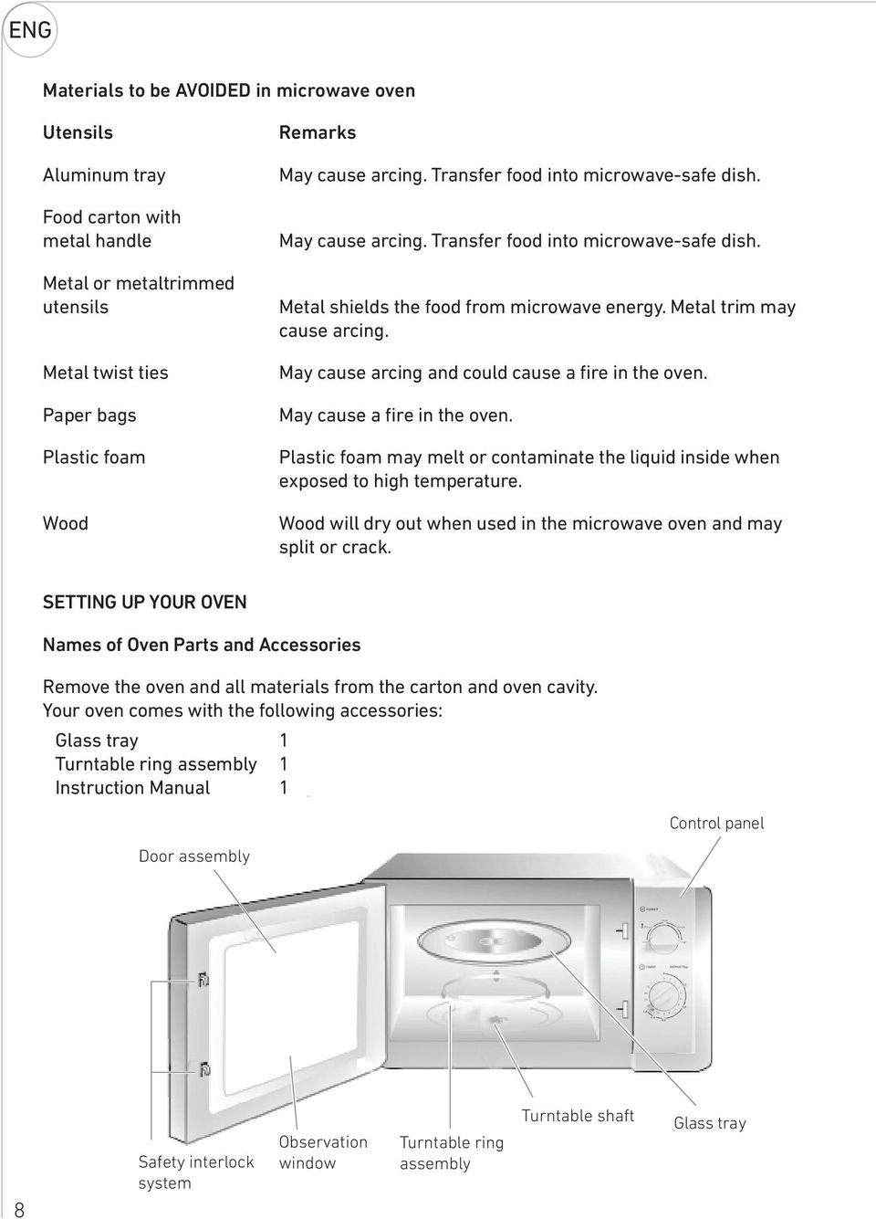 May cause arcing and could cause a fire in the oven. May cause a fire in the oven. Plastic foam may melt or contaminate the liquid inside when exposed to high temperature.