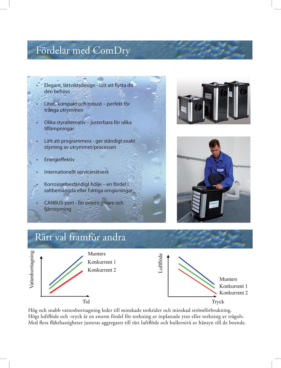 - för extern givare och fjärrstyrning Munters Konkurrent 1 Konkurrent 2 Luftflöde Vattenborttagning Rätt val framför andra Munters Konkurrent 1 Konkurrent 2 Tid Tryck Hög och snabb vattenborttagning