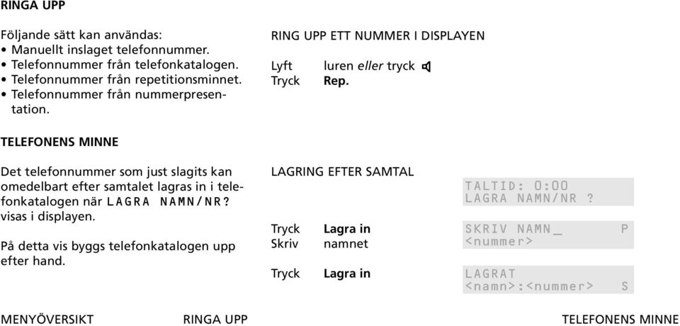 TELEFONENS MINNE Det telefonnummer som just slagits kan omedelbart efter samtalet lagras in i telefonkatalogen när LAGRA NAMN/NR? visas i displayen.