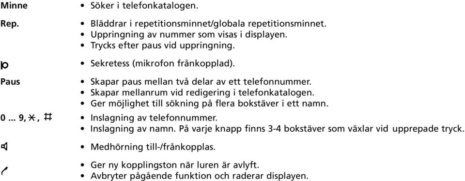 Skapar mellanrum vid redigering i telefonkatalogen. Ger möjlighet till sökning på flera bokstäver i ett namn. 0... 9, X, Inslagning av telefonnummer.