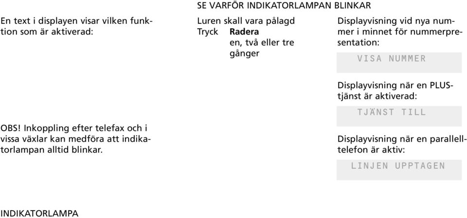 OBS! Inkoppling efter telefax och i vissa växlar kan medföra att indikatorlampan alltid blinkar.