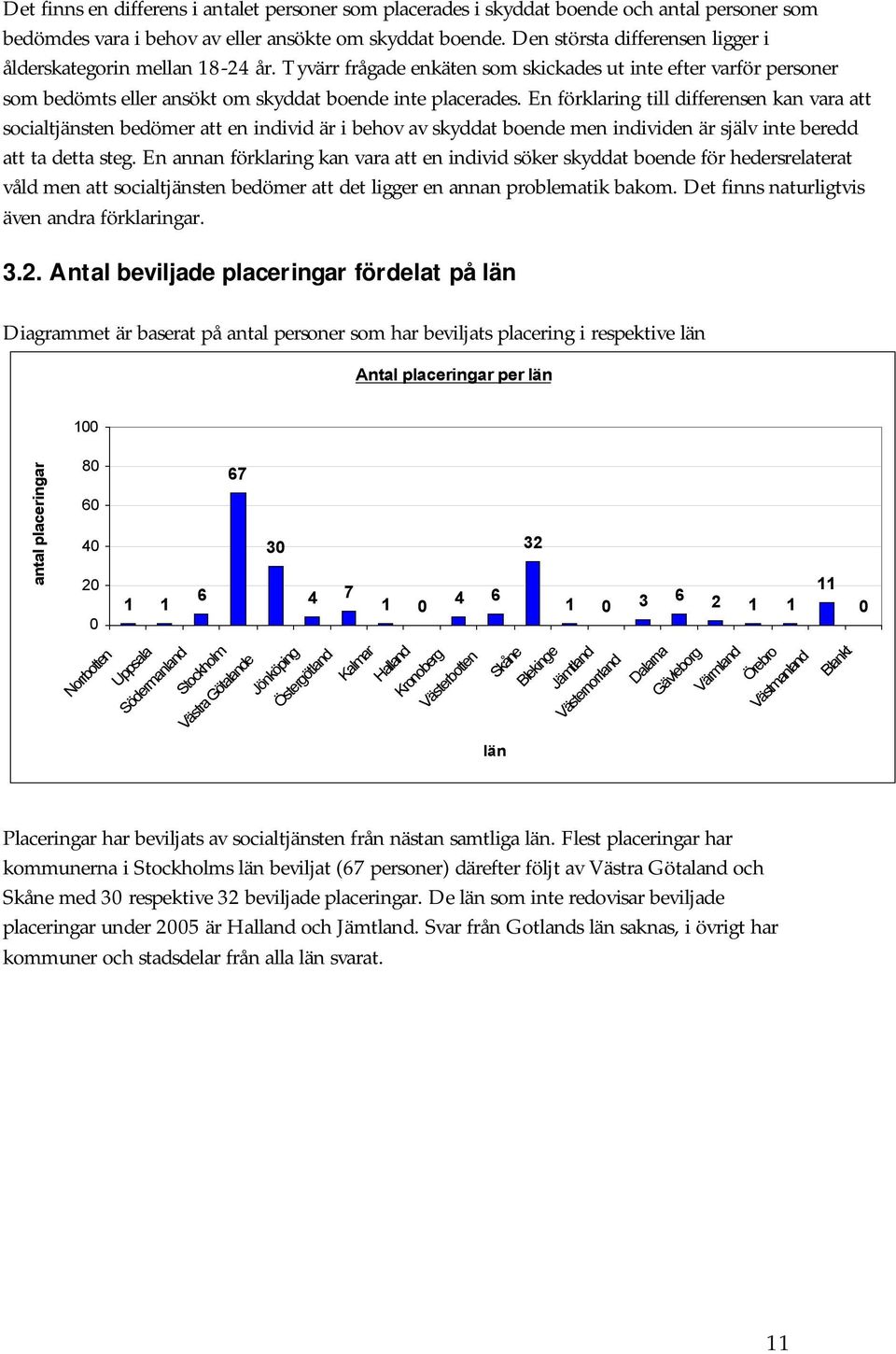 En förklaring till differensen kan vara att socialtjänsten bedömer att en individ är i behov av skyddat boende men individen är själv inte beredd att ta detta steg.