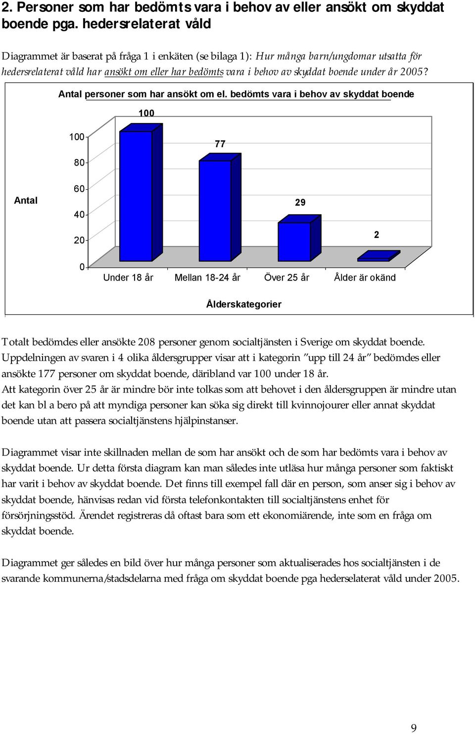 under år 2005? Antal personer som har ansökt om el.