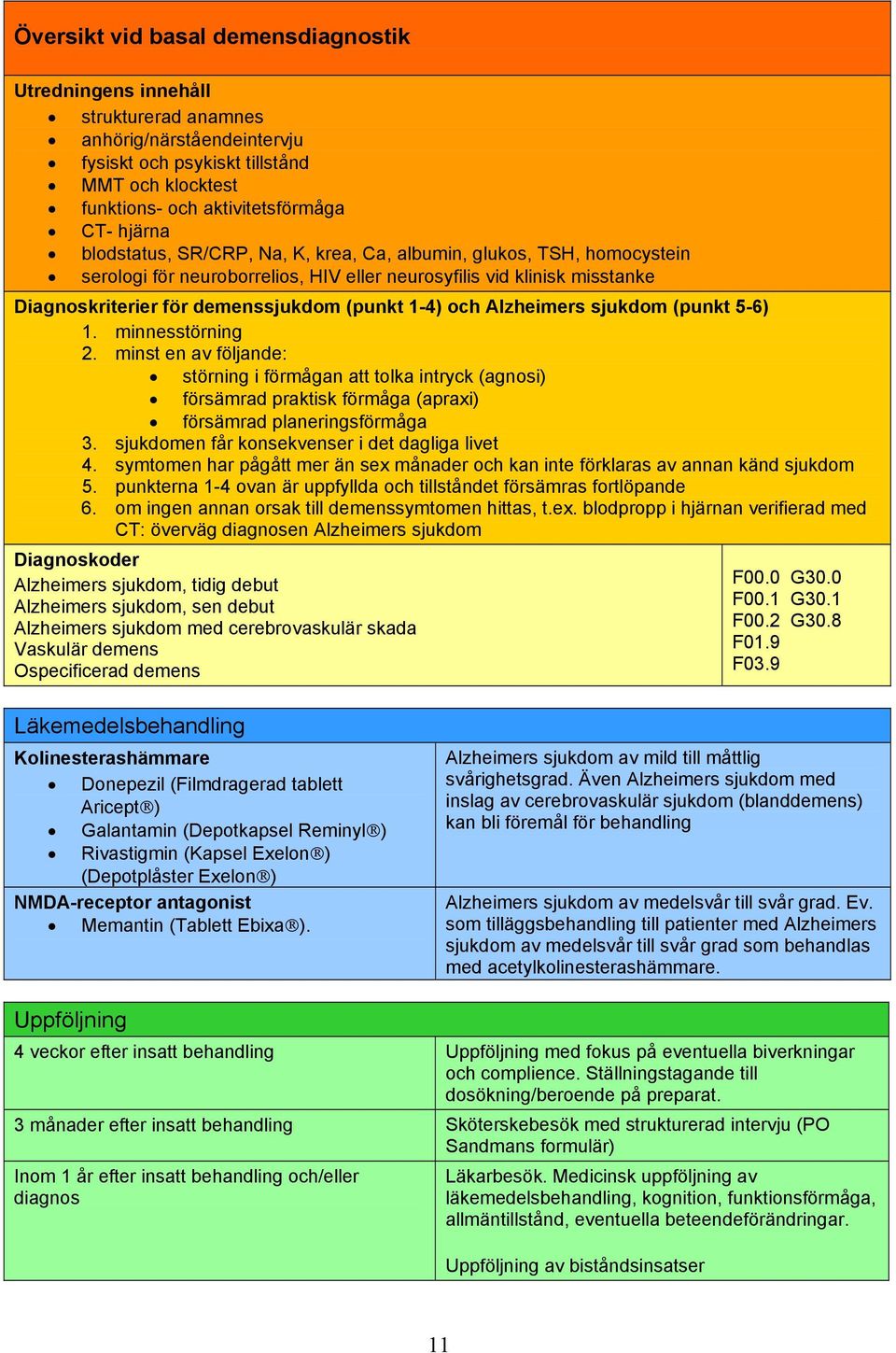 Alzheimers sjukdom (punkt 5-6) 1. minnesstörning 2. minst en av följande: störning i förmågan att tolka intryck (agnosi) försämrad praktisk förmåga (apraxi) försämrad planeringsförmåga 3.