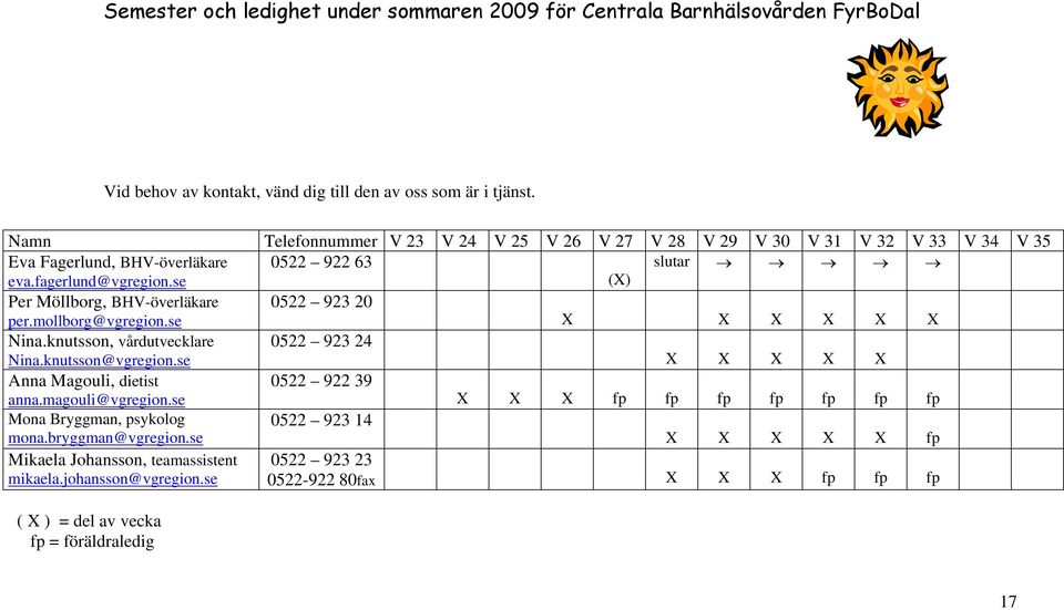 se (X) Per Möllborg, BHV-överläkare 0522 923 20 per.mollborg@vgregion.se X X X X X X Nina.knutsson, vårdutvecklare 0522 923 24 Nina.knutsson@vgregion.