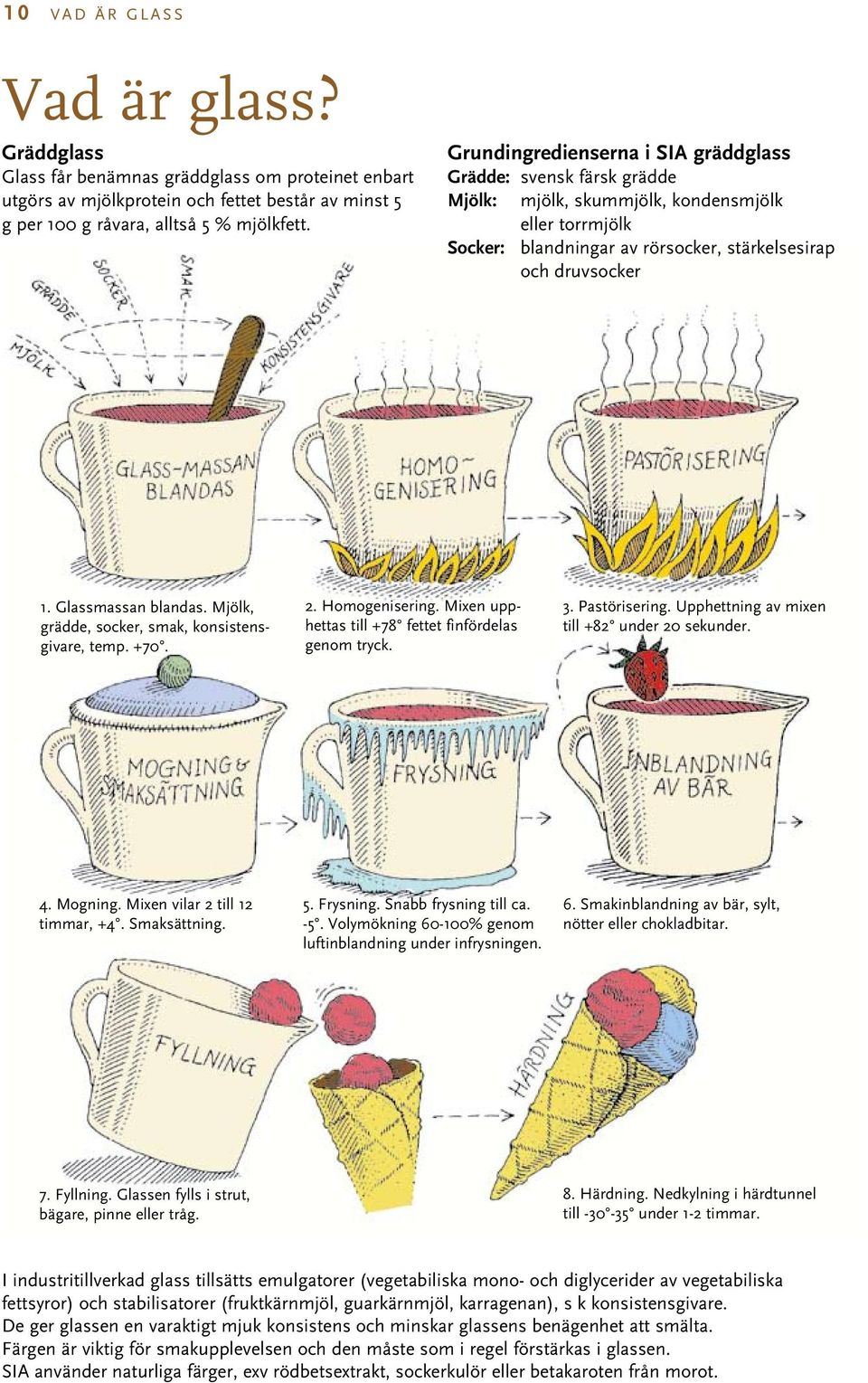 Glassmassan blandas. Mjölk, grädde, socker, smak, konsistensgivare, temp. +70. 2. Homogenisering. Mixen upphettas till +78 fettet finfördelas genom tryck. 3. Pastörisering.