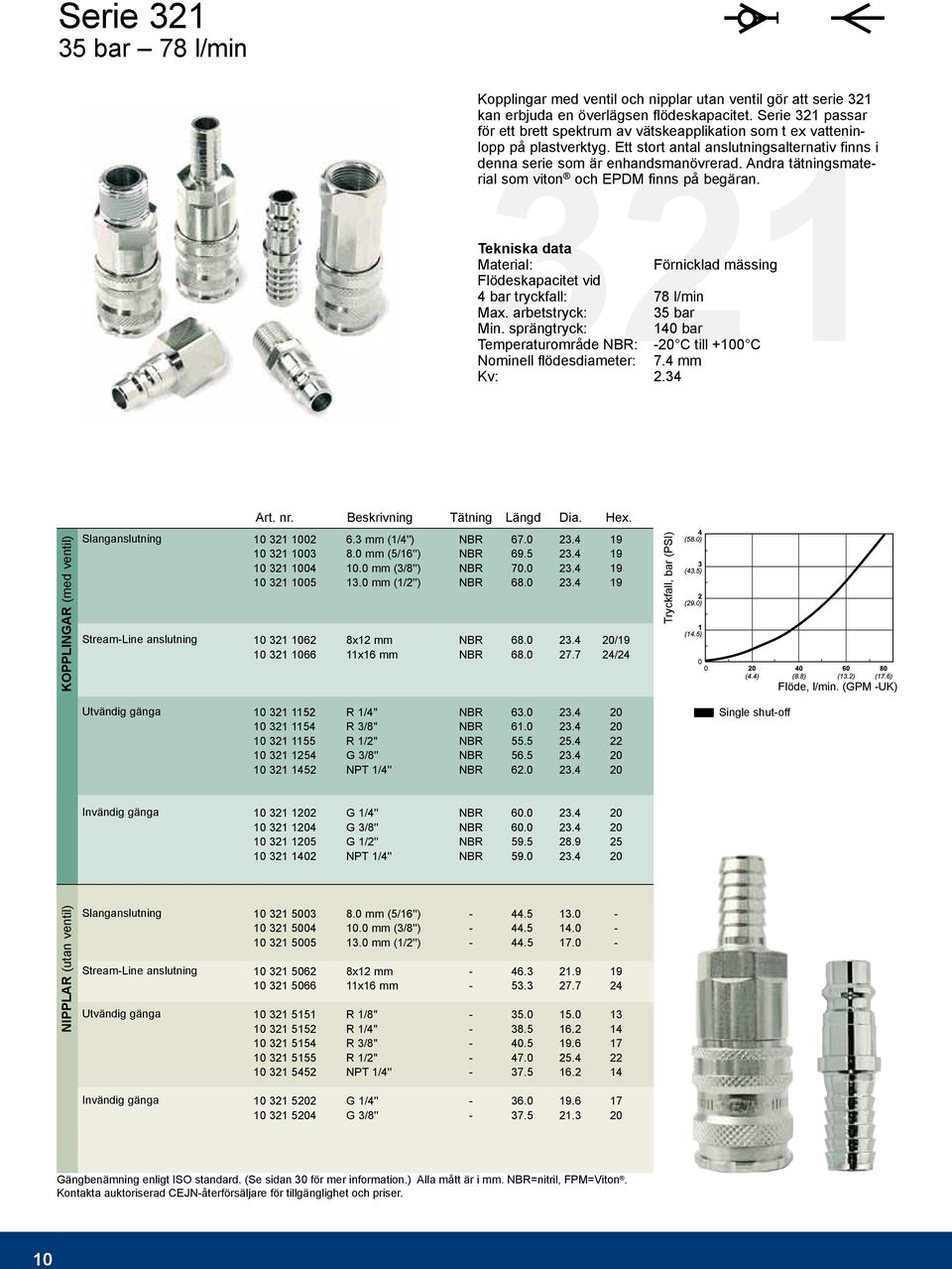 Andra tätningsmaterial som viton och EPDM finns på begäran. 321 Tekniska data Material: Förnicklad mässing Flödeskapacitet vid 4 bar tryckfall: 78 l/min Ma. arbetstryck: 35 bar Min.