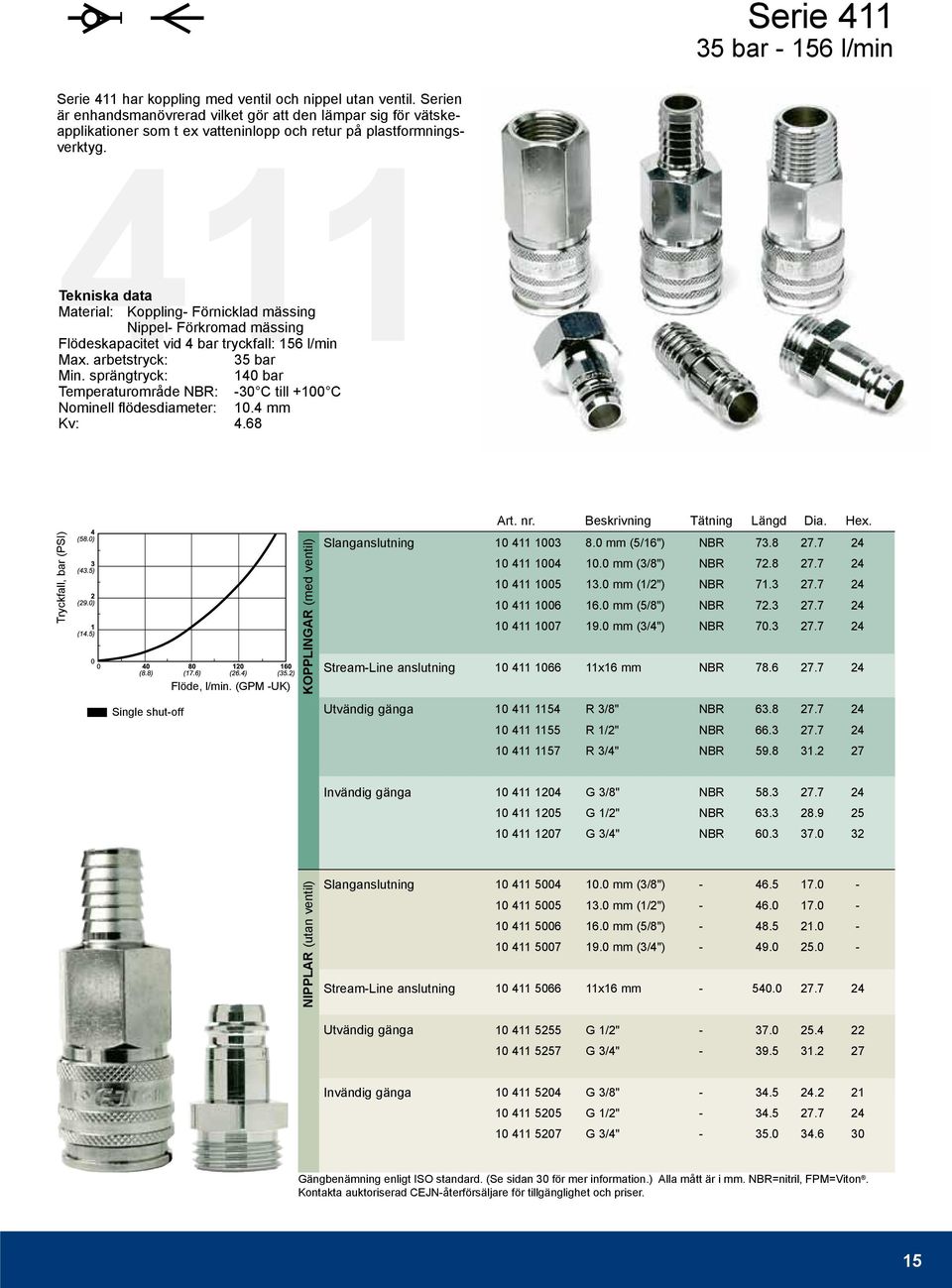 411 Tekniska data Material: Koppling- Förnicklad mässing Nippel- Förkromad mässing Flödeskapacitet vid 4 bar tryckfall: 156 l/min Ma. arbetstryck: 35 bar Min.