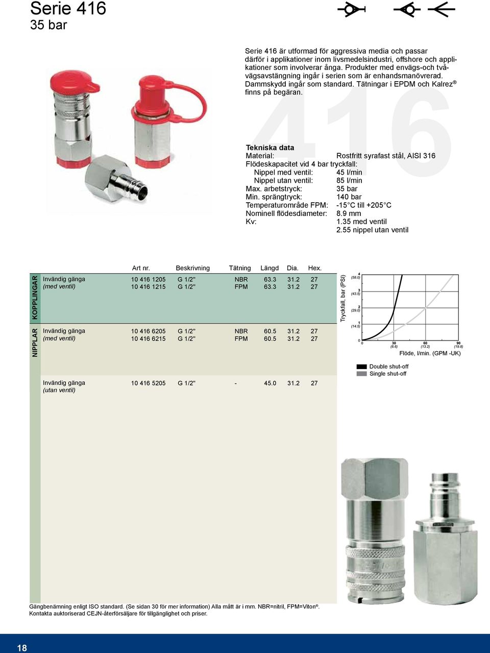 416 Tekniska data Material: Rostfritt syrafast stål, AISI 316 Flödeskapacitet vid 4 bar tryckfall: Nippel med ventil: 45 l/min Nippel utan ventil: 85 l/min Ma. arbetstryck: 35 bar Min.