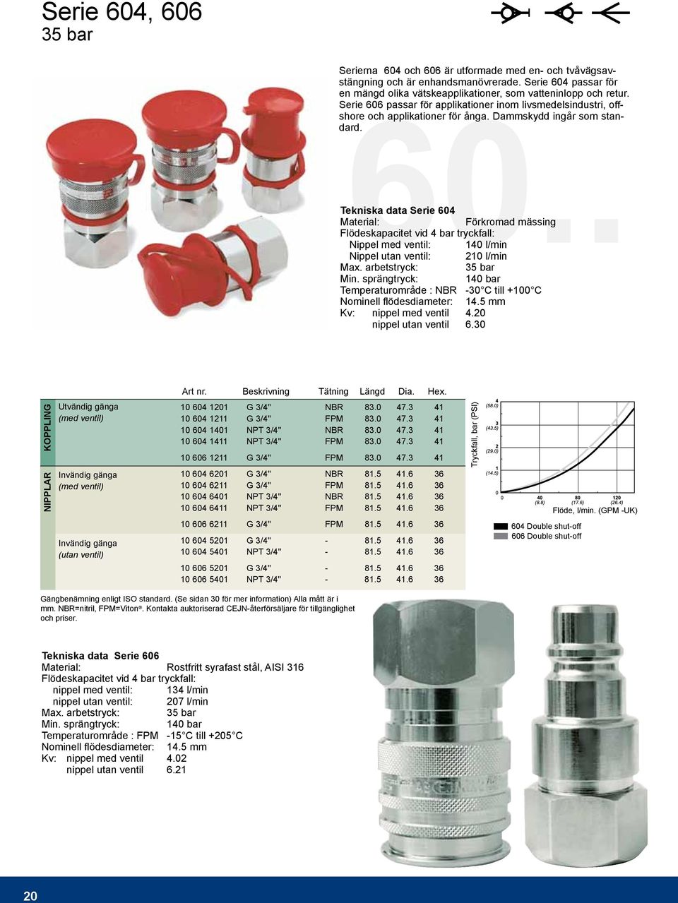 Tekniska data Serie 604 Material: Förkromad mässing Flödeskapacitet vid 4 bar tryckfall: Nippel med ventil: 140 l/min Nippel utan ventil: 210 l/min Ma. arbetstryck: 35 bar Min.