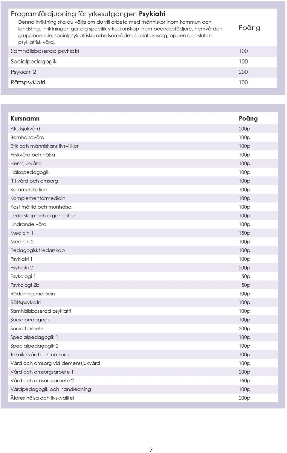 Samhällsbaserad psykiatri 100 Socialpedagogik 100 Psykiatri 2 200 Rättspsykiatri 100 Kursnamn Akutsjukvård Barnhälsovård Etik och människans livsvillkor Friskvård och hälsa Hemsjukvård Hälsopedagogik