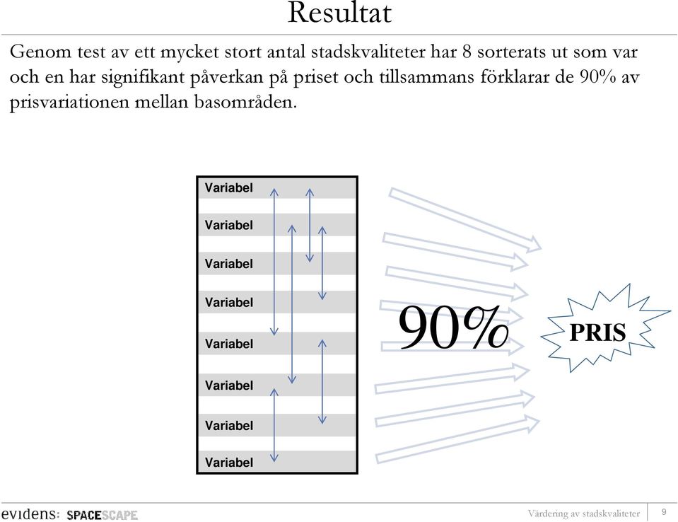 tillsammans förklarar de 90% av prisvariationen mellan basområden.