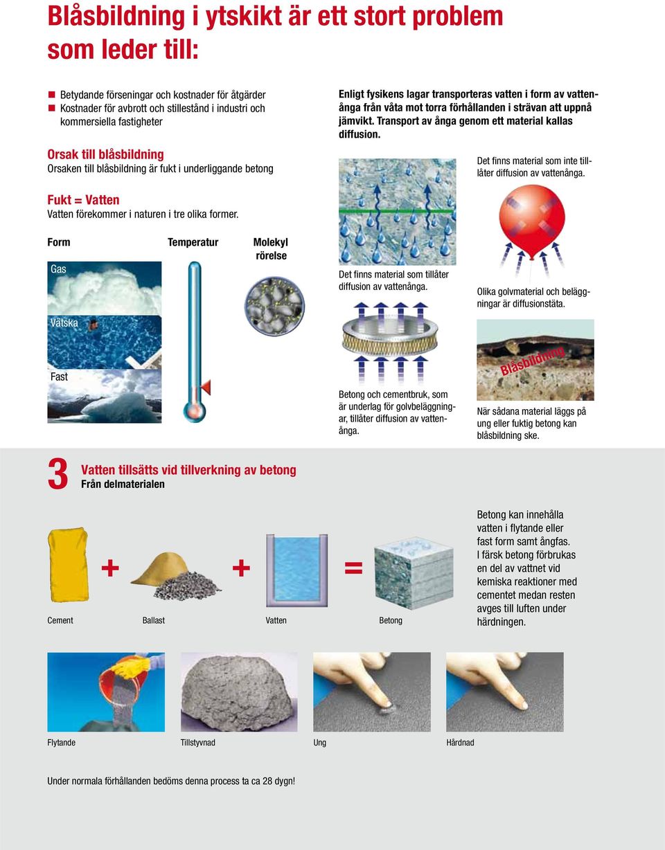 Transport av ånga genom ett material kallas diffusion. Det finns material som inte tilllåter diffusion av vattenånga. Fukt = Vatten Vatten förekommer i naturen i tre olika former.