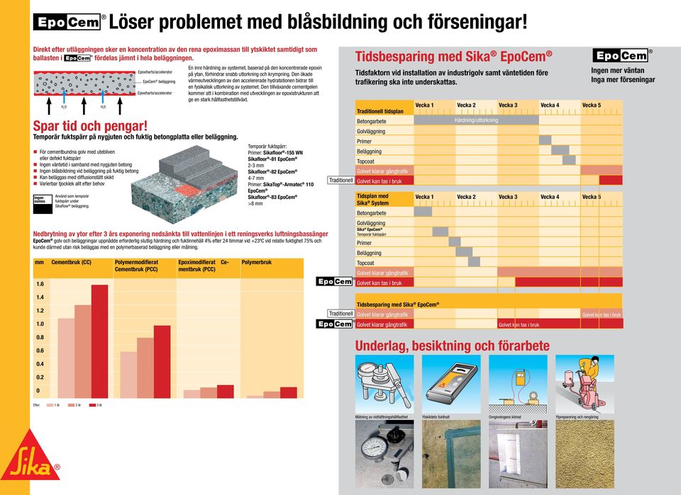 Temporär fuktspärr på nygjuten och fuktig betongplatta eller beläggning.