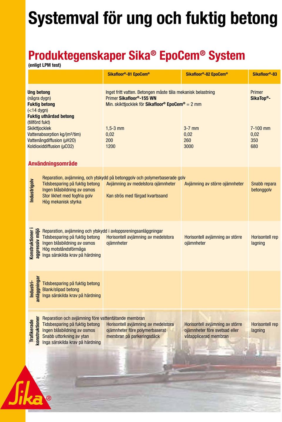 skikttjocklek för Sikafloor EpoCem = 2 mm (<14 dygn) Fuktig uthärdad betong (tillförd fukt) Skikttjocklek 1,53 mm 37 mm 7100 mm Vattenabsorption kg/(m²/tim) 0,02 0,02 0,02 Vattenångdiffusion (µh2o)